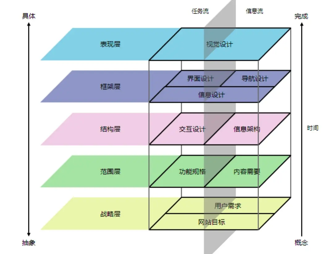 用户体验设计