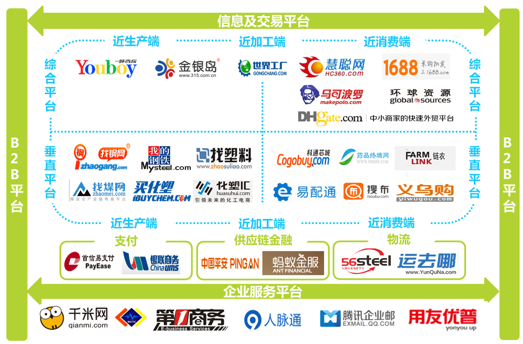 中国B2B出口外贸平台